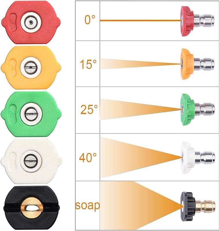 Pressure Washer Tips Power Washer Soap Nozzle Tips Multiple Degrees 1/4 Quick Connect Design Up to 4,500 PSI 2.5