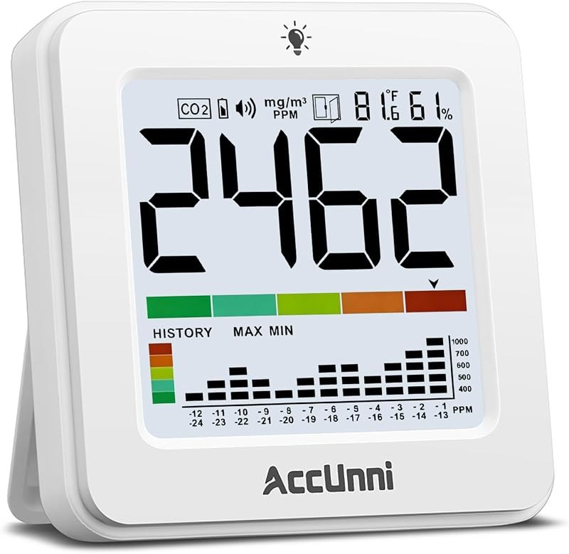 CO2 Monitor Indoor Air Quality Monitor with Temp Humidity Backlight White