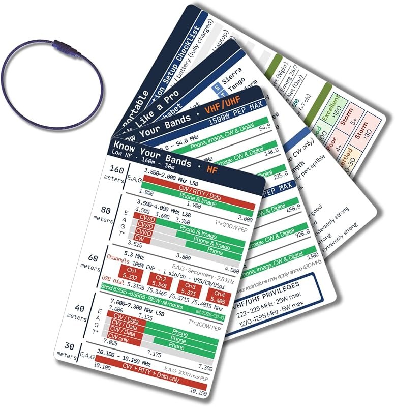 Ham Radio Frequency Chart Quick Reference Cards - Band Plan Q Codes FT8 Phonetic Alphabet — ham antenna analyzer for